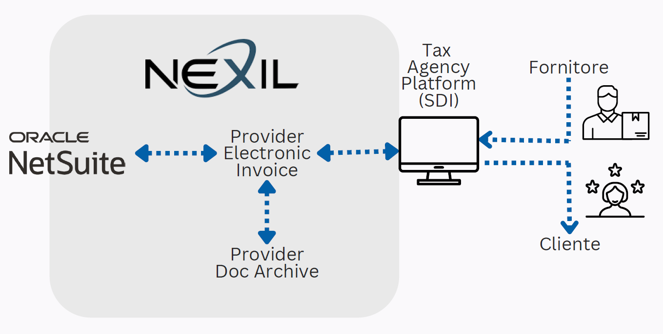 nexil-schema